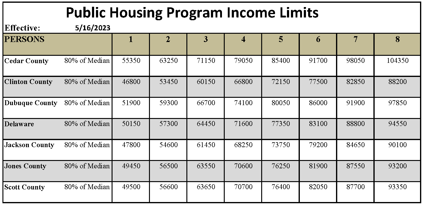 Eastern Regional Housing Authority, IA